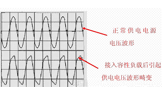 功率因數(shù)校正,PFC
