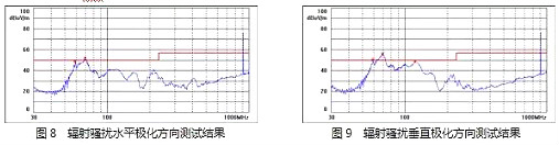 MOSFET,開(kāi)關(guān)電源,EMI