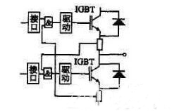 IGBT電源中關(guān)于過流保護(hù)
