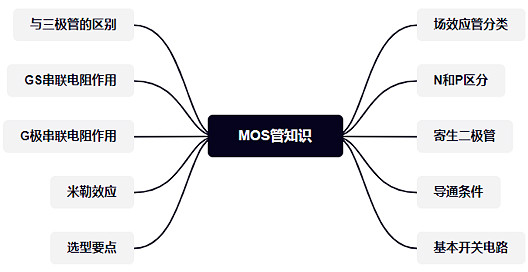 MOS管,場效應管,開關(guān)電路