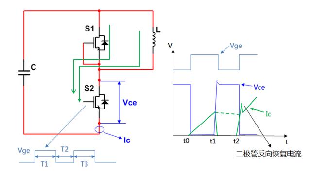 IGBT雙脈沖測(cè)試原理