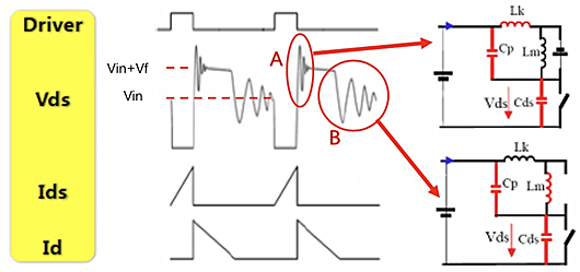 反激式開關(guān)電源波形