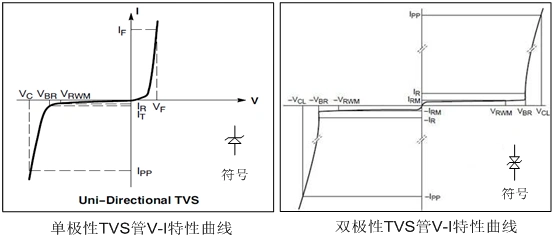 TVS瞬態抑制二極管,選型
